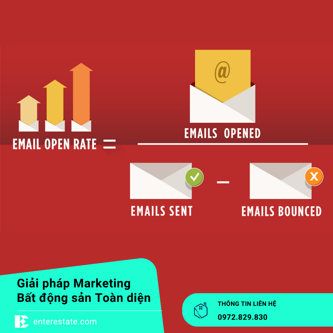 Checklist Triển Khai Email Marketing Bất Động Sản