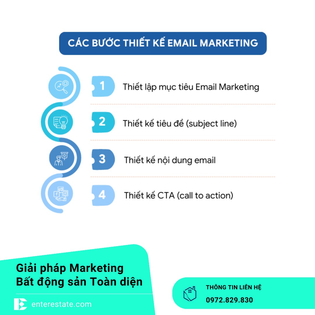 Checklist Triển Khai Email Marketing Bất Động Sản