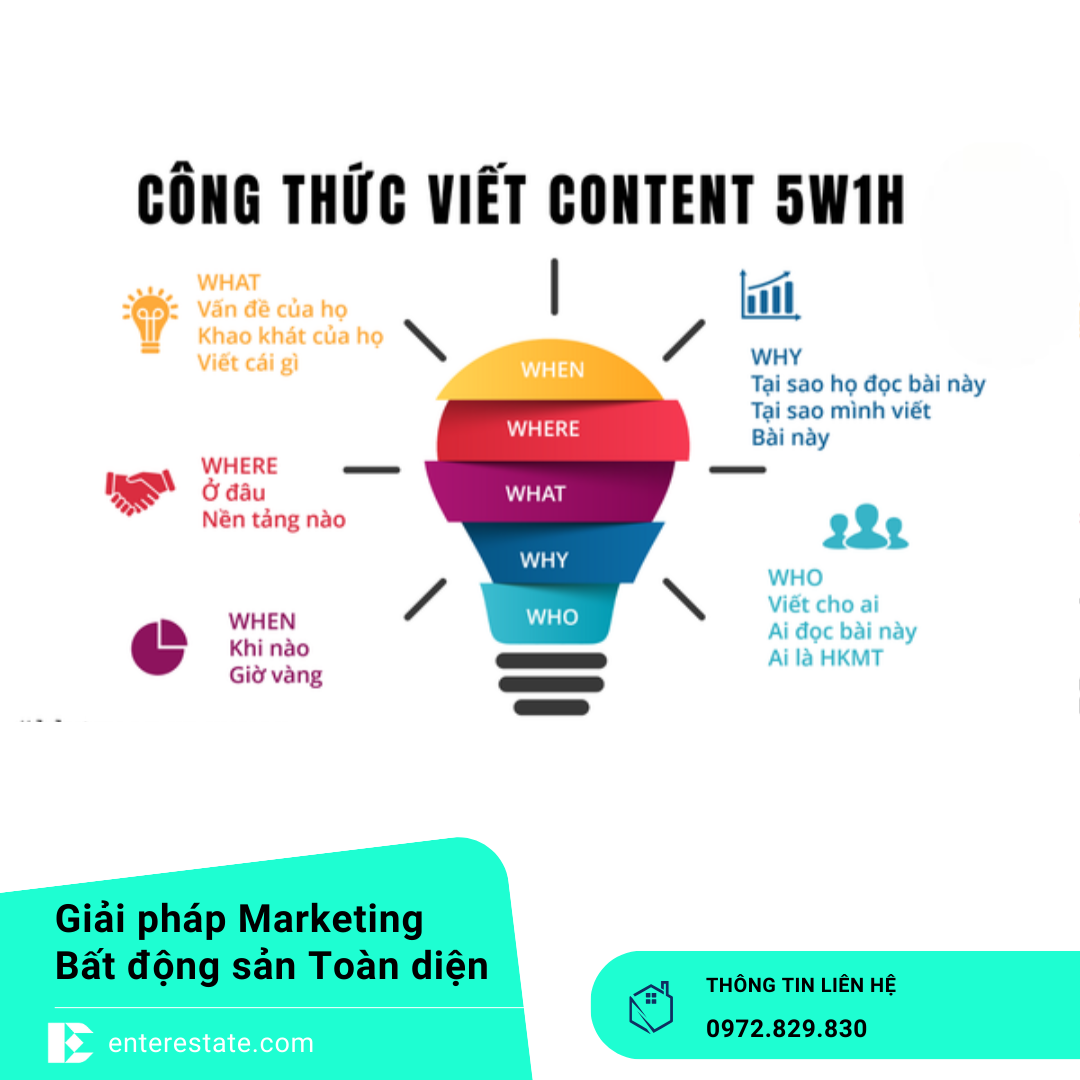 Chiến Lược Nội Dung 30 Ngày Cho MXH Bất Động Sản