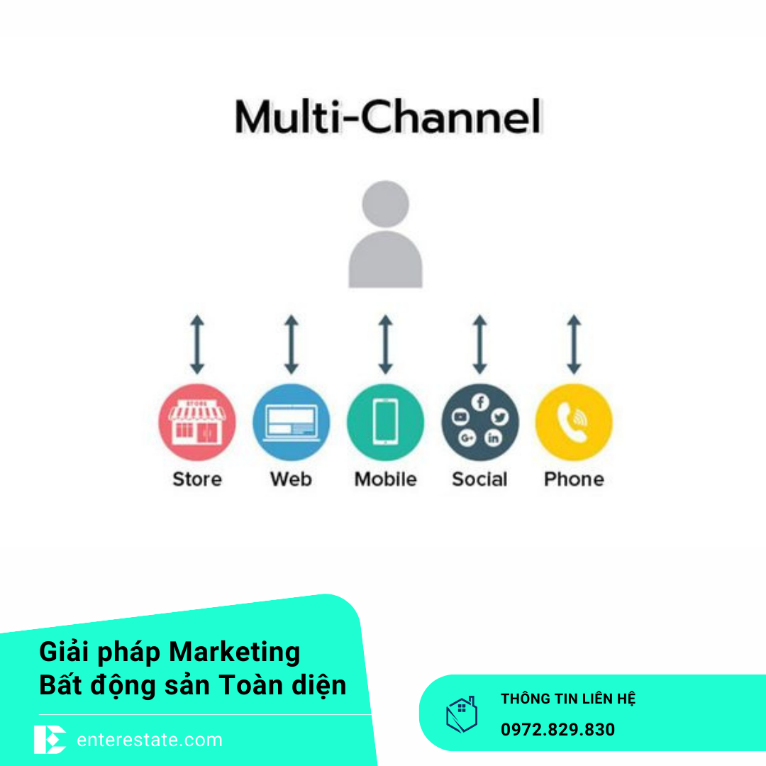 Công Cụ Hỗ Trợ Đăng Tin Tự Động
