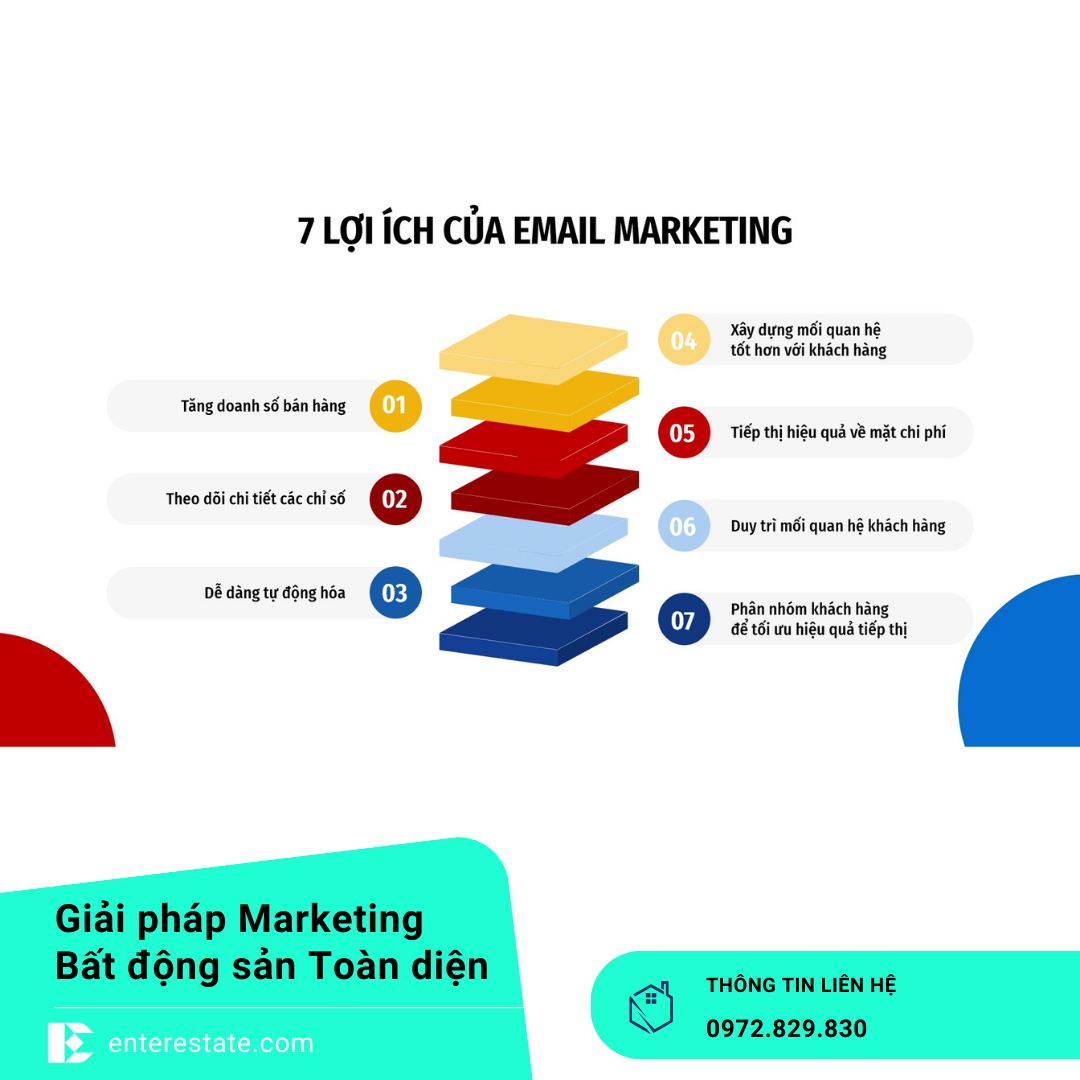 Email Marketing Bất Động Sản