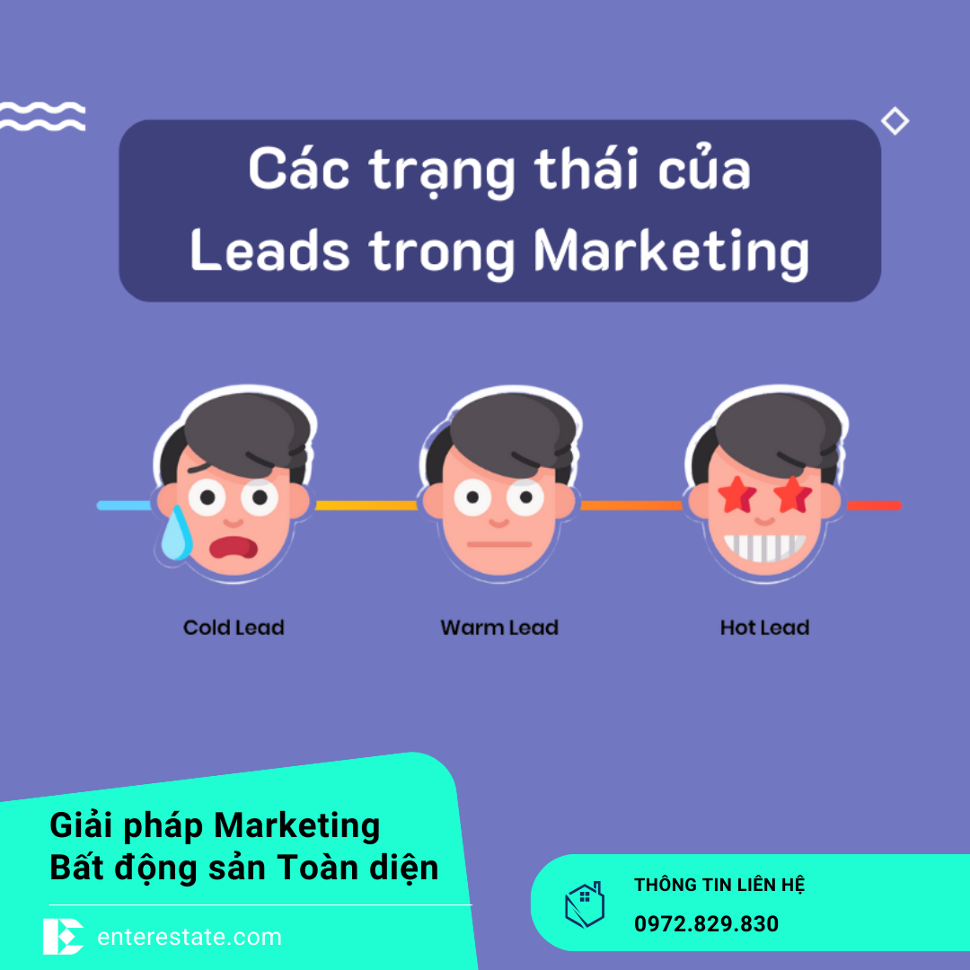 Khách Hàng Tiềm Năng Trong Bất Động Sản