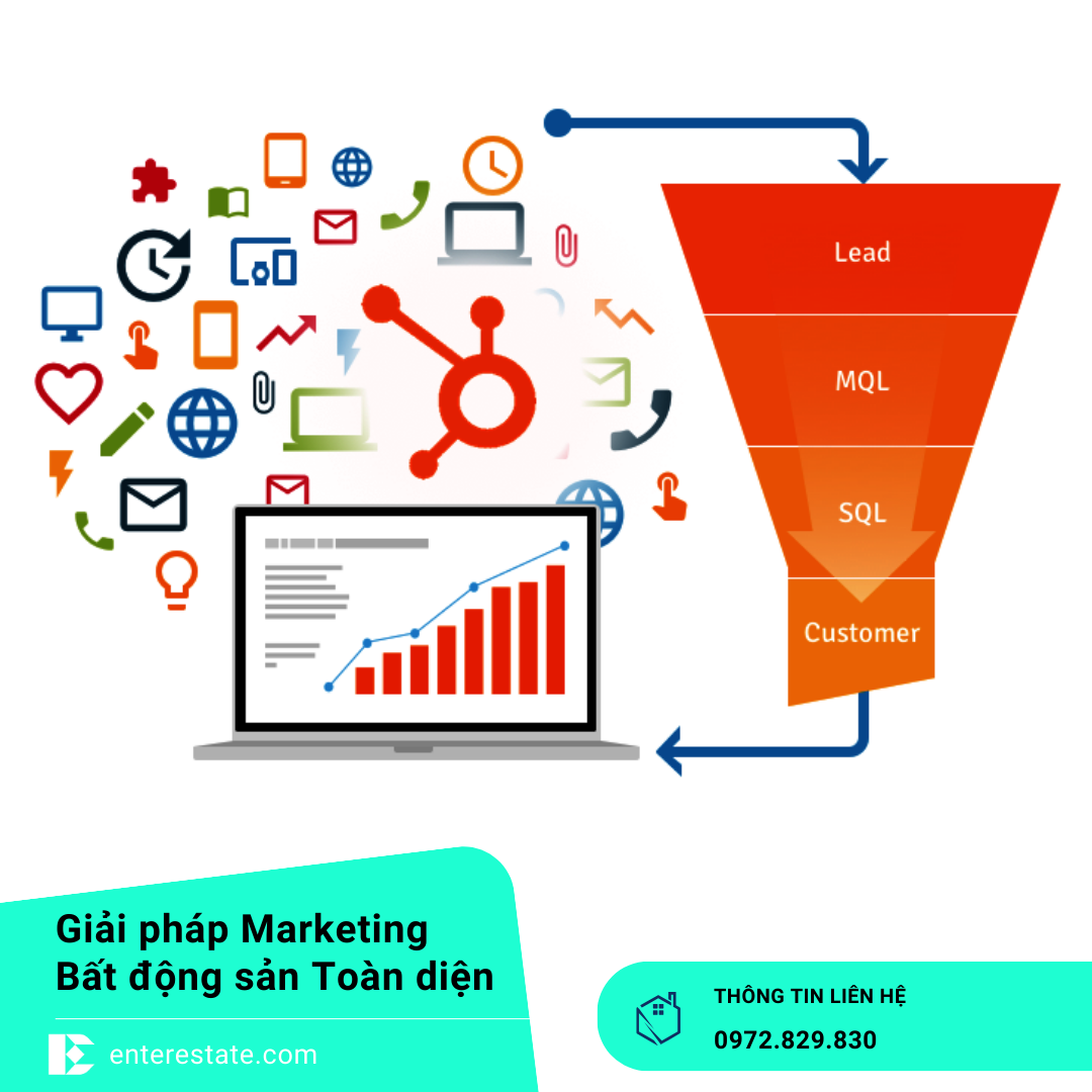 Lọc Và Trả Lời Lead Từ Tin Đăng Bất Động Sản