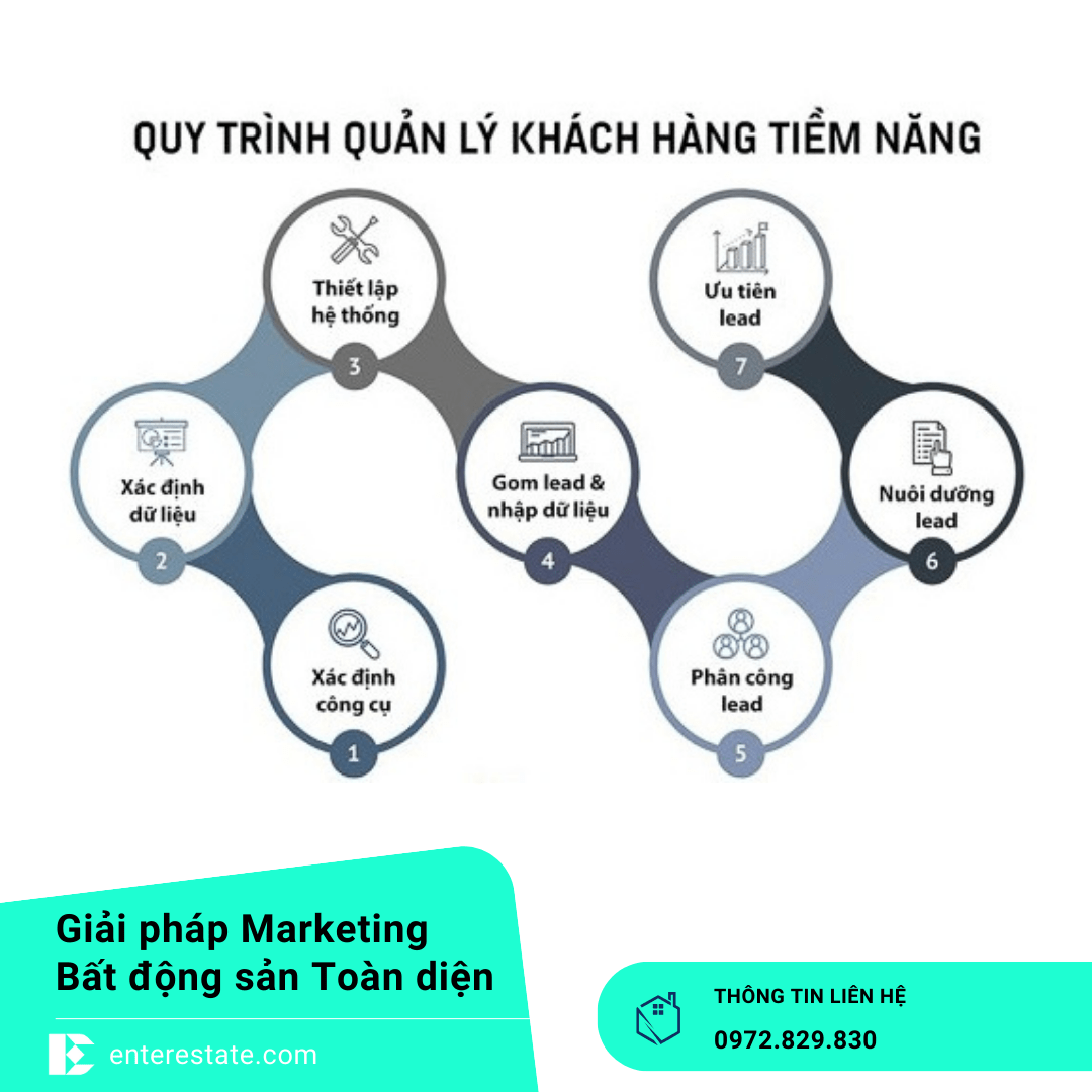 Lọc Và Trả Lời Lead Từ Tin Đăng Bất Động Sản