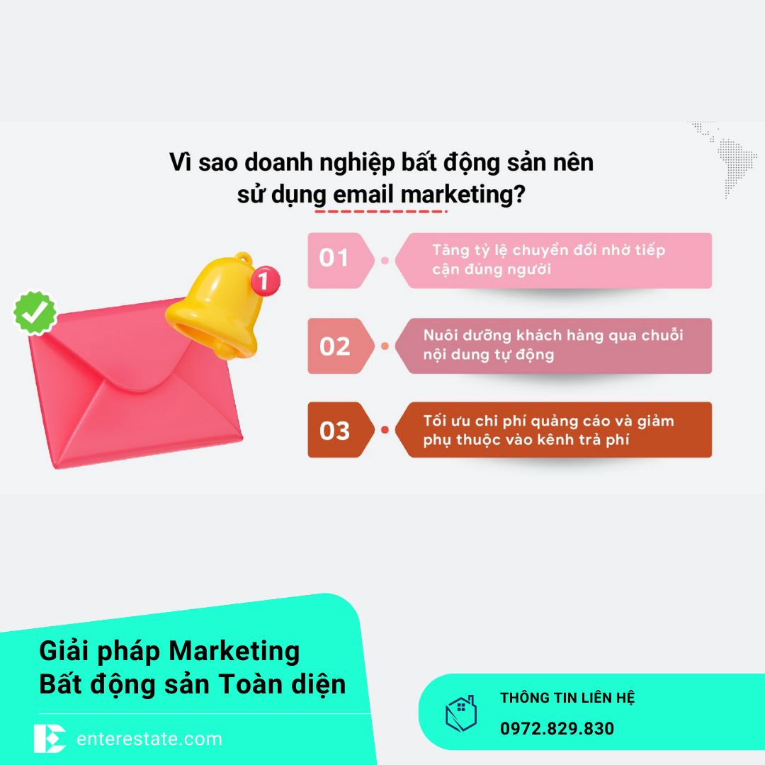 Mẫu Email Giới Thiệu Dự Án Bất Động Sản
