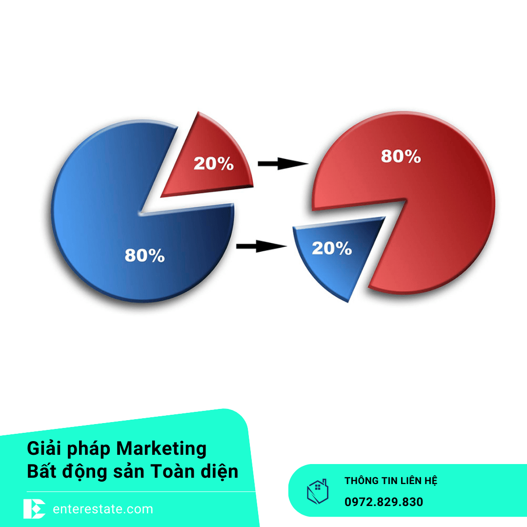 Chiến lược nuôi tin bất động sản