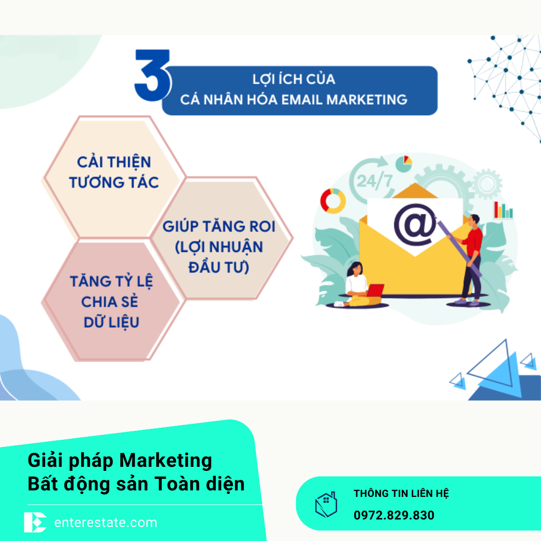 Phân Loại Khách Hàng Và Gửi Email Cá Nhân Hóa Trong BĐS