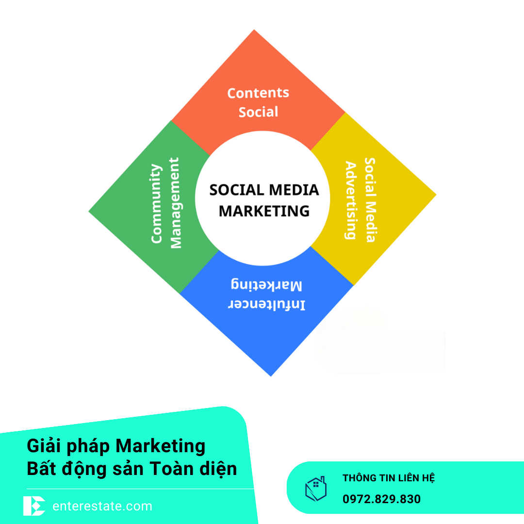 Social Media Marketing Bất Động Sản