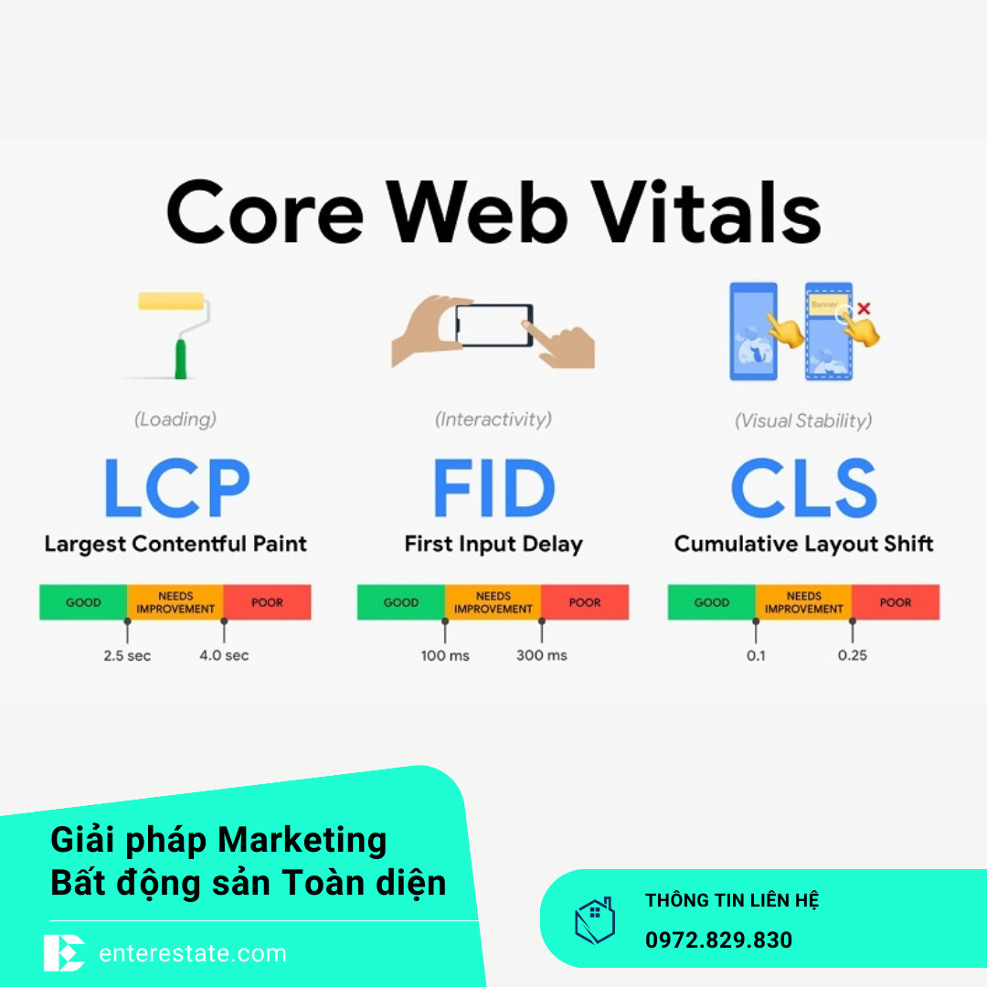 Tối Ưu Tốc Độ Web Và Mobile Cho SEO BĐS