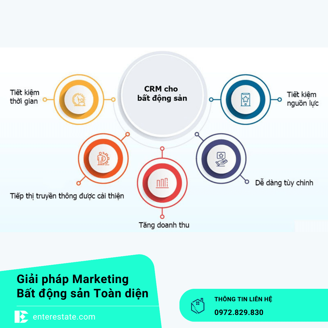 5 Yếu Tố Cần Có Trên Website Môi Giới 