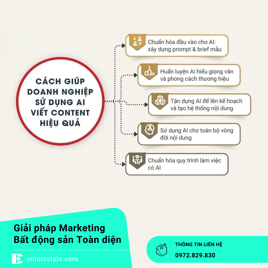 Ứng dụng AI Viết Content Bất Động Sản