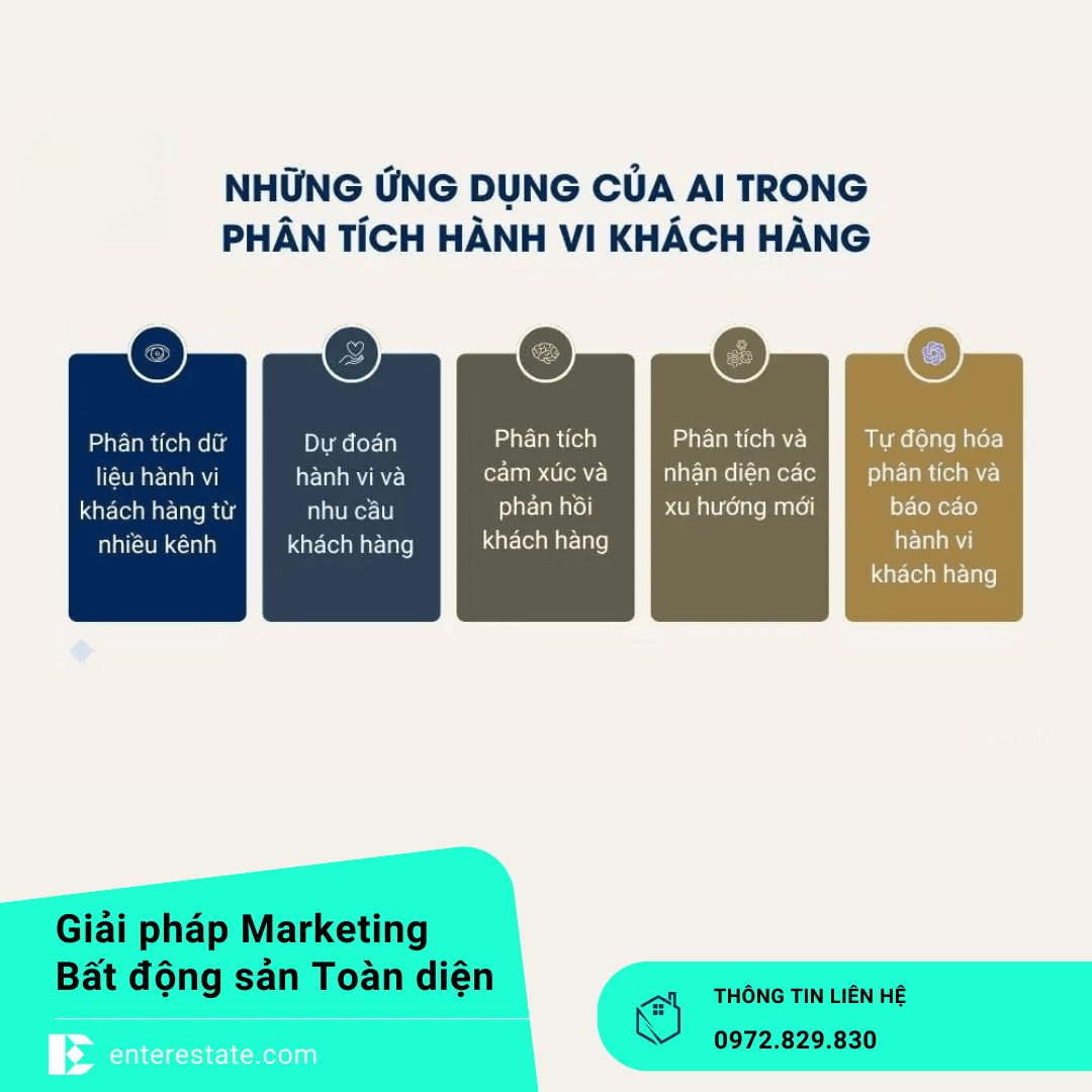 Ứng dụng AI Viết Content Bất Động Sản