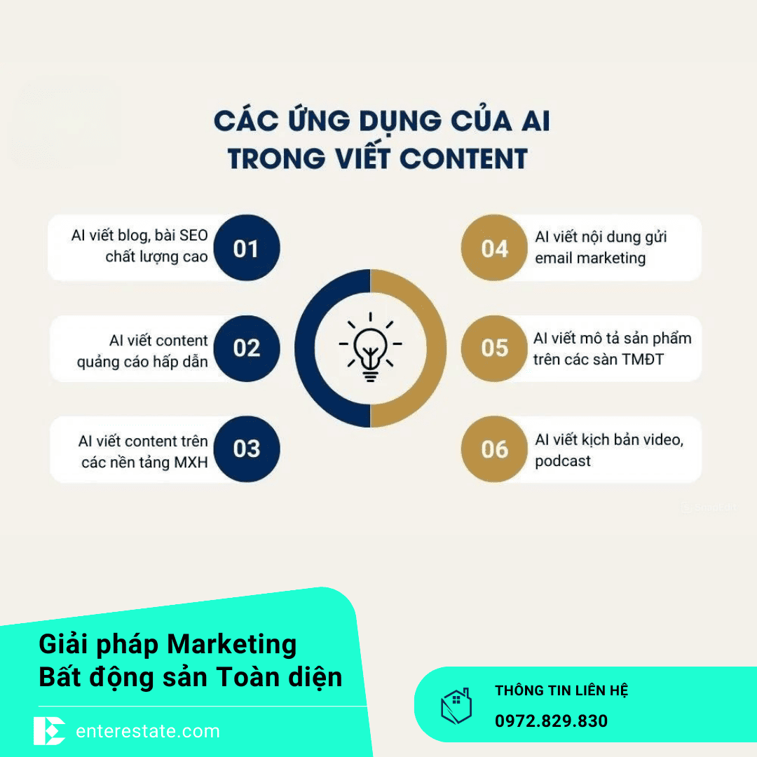 Ứng dụng AI Viết Content Bất Động Sản
