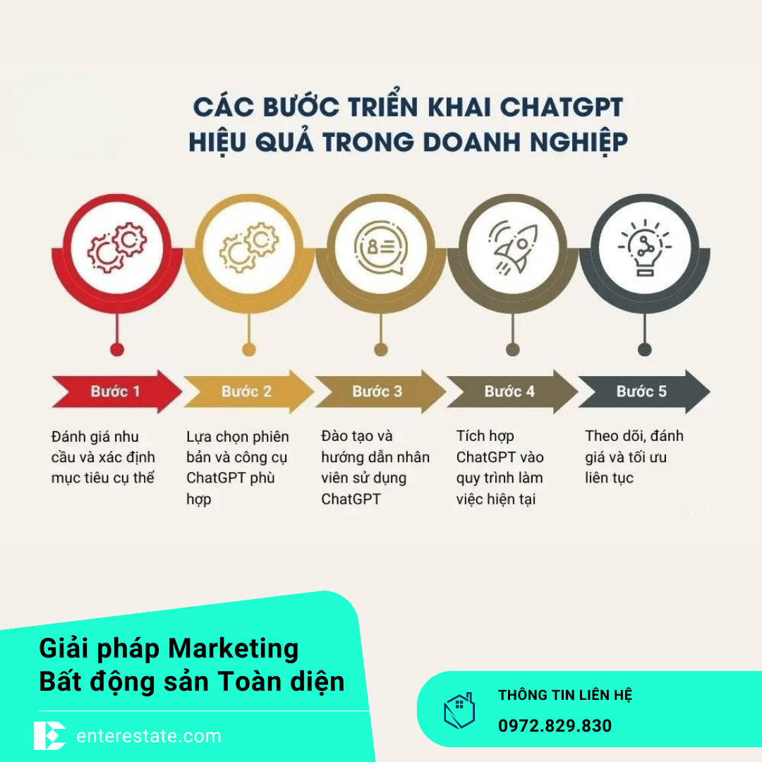 ChatGPT Cho Môi Giới Bất Động Sản
