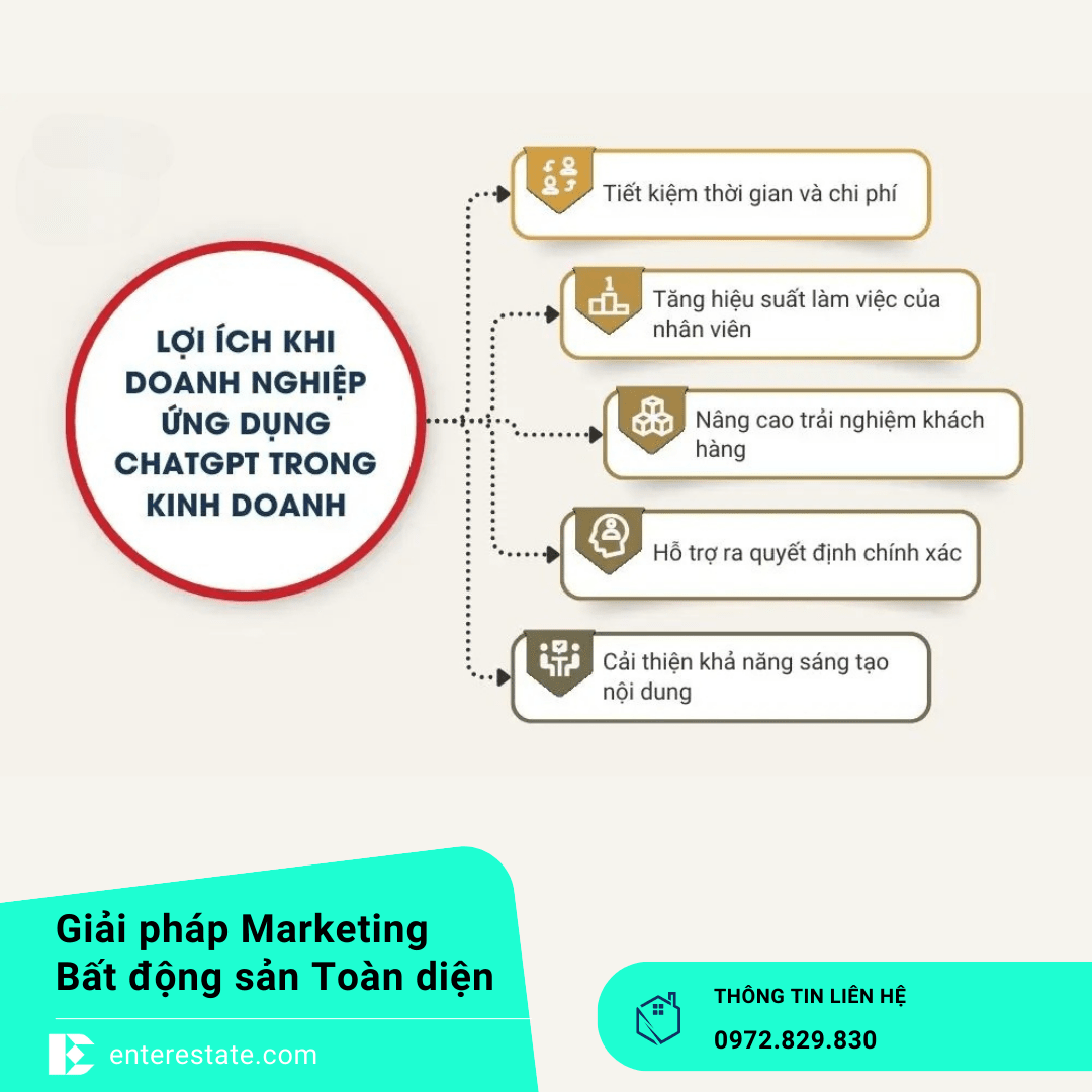 ChatGPT Cho Môi Giới Bất Động Sản