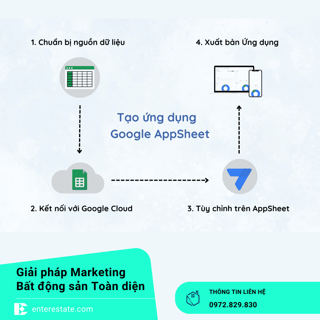 Google Sheet và AppSheet Để Quản Lý Khách Hàng Hiệu Quả