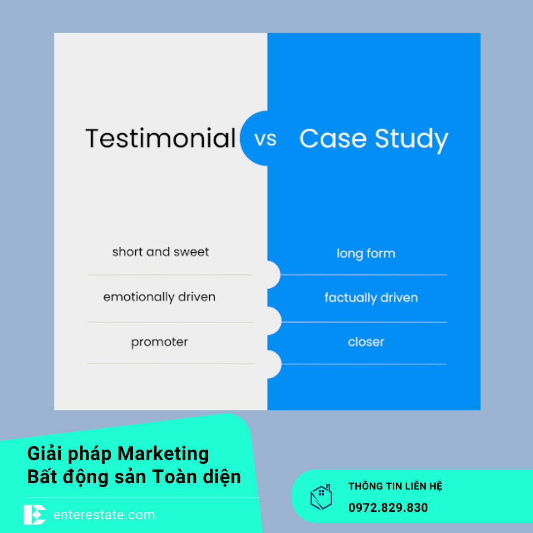 Các Dạng Content BĐS