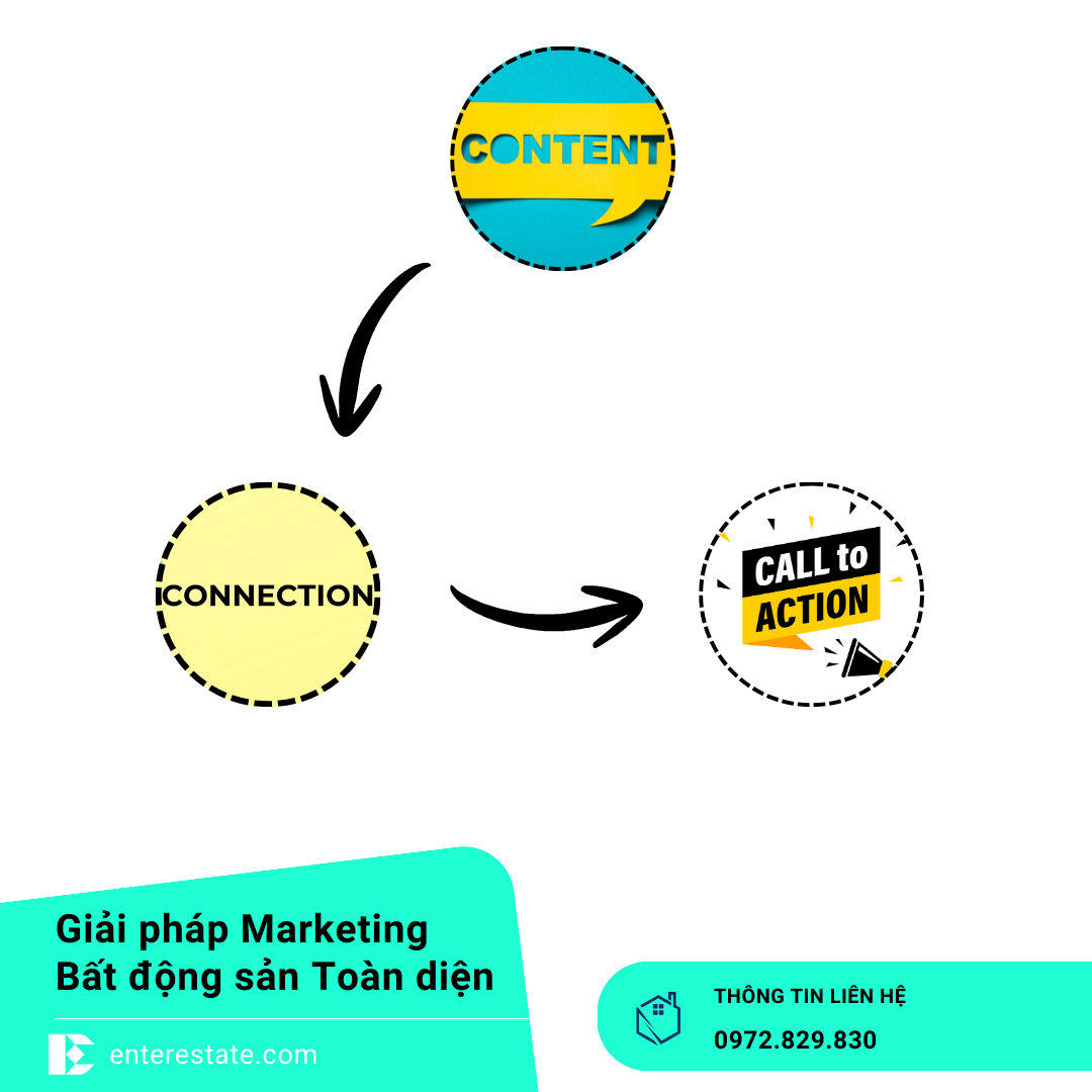 Viết Nội Dung Chia Sẻ Kiến Thức BĐS Trên Mạng Xã Hội