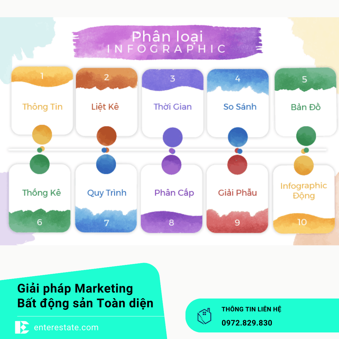 Cách Sử Dụng Infographic Và Hình Ảnh Để Bán BĐS