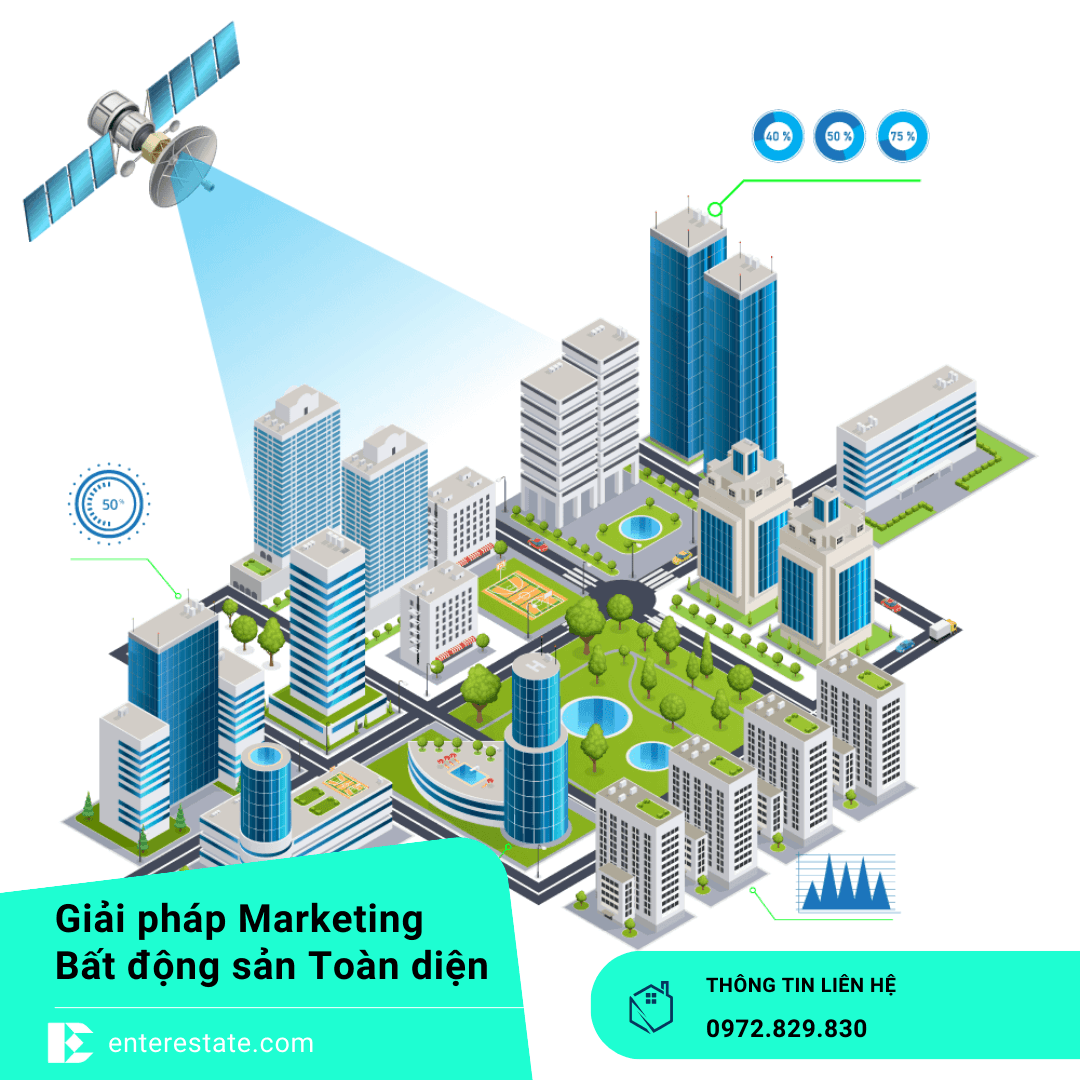 Các Dạng Content BĐS