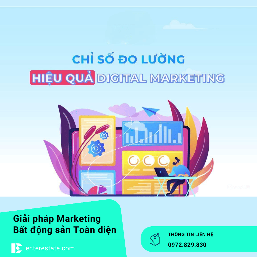 đo lường hiệu quả quảng cáo BĐS