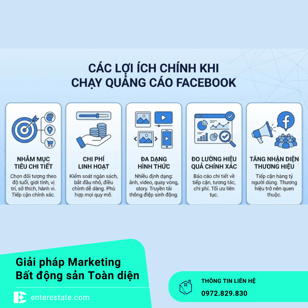 Facebook Ads BĐS
