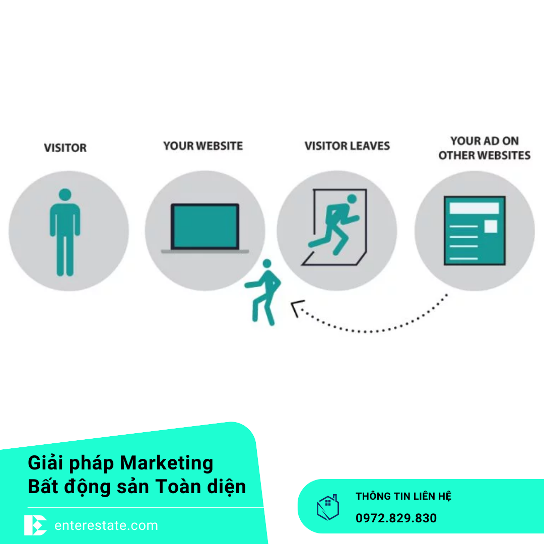 Remarketing Google Ads BĐS