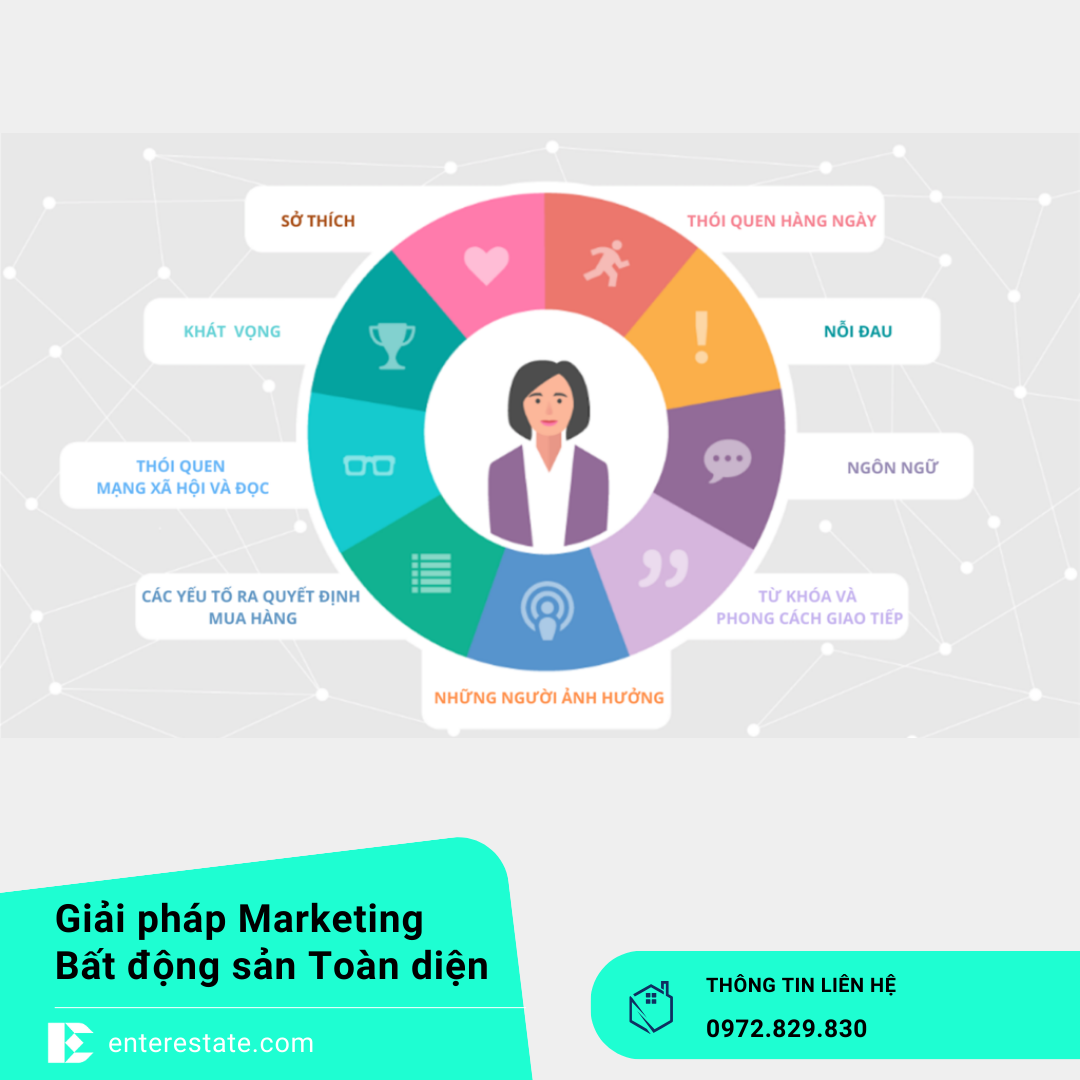 kế hoạch content marketing bất động sản