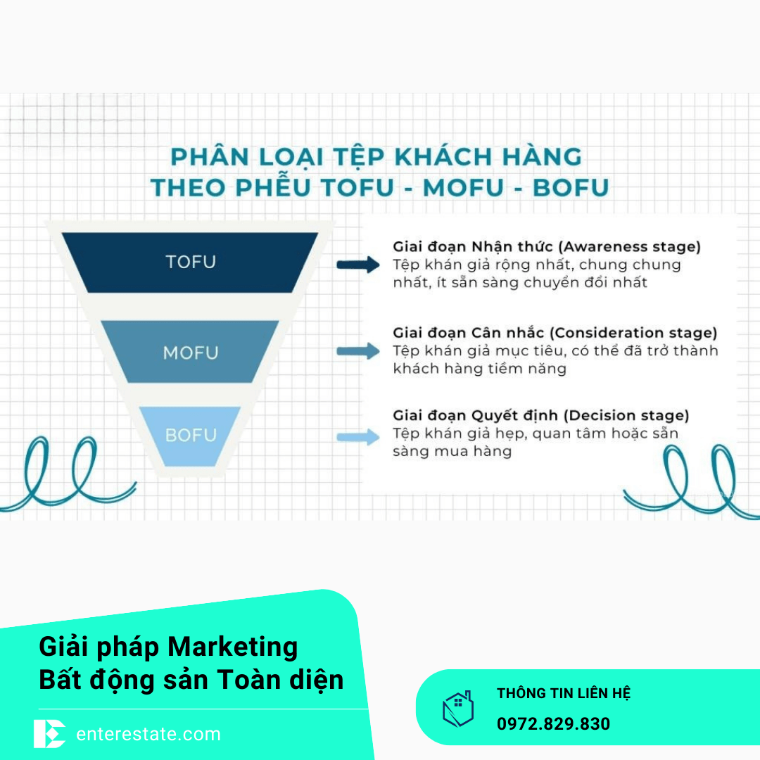 kế hoạch content marketing bất động sản