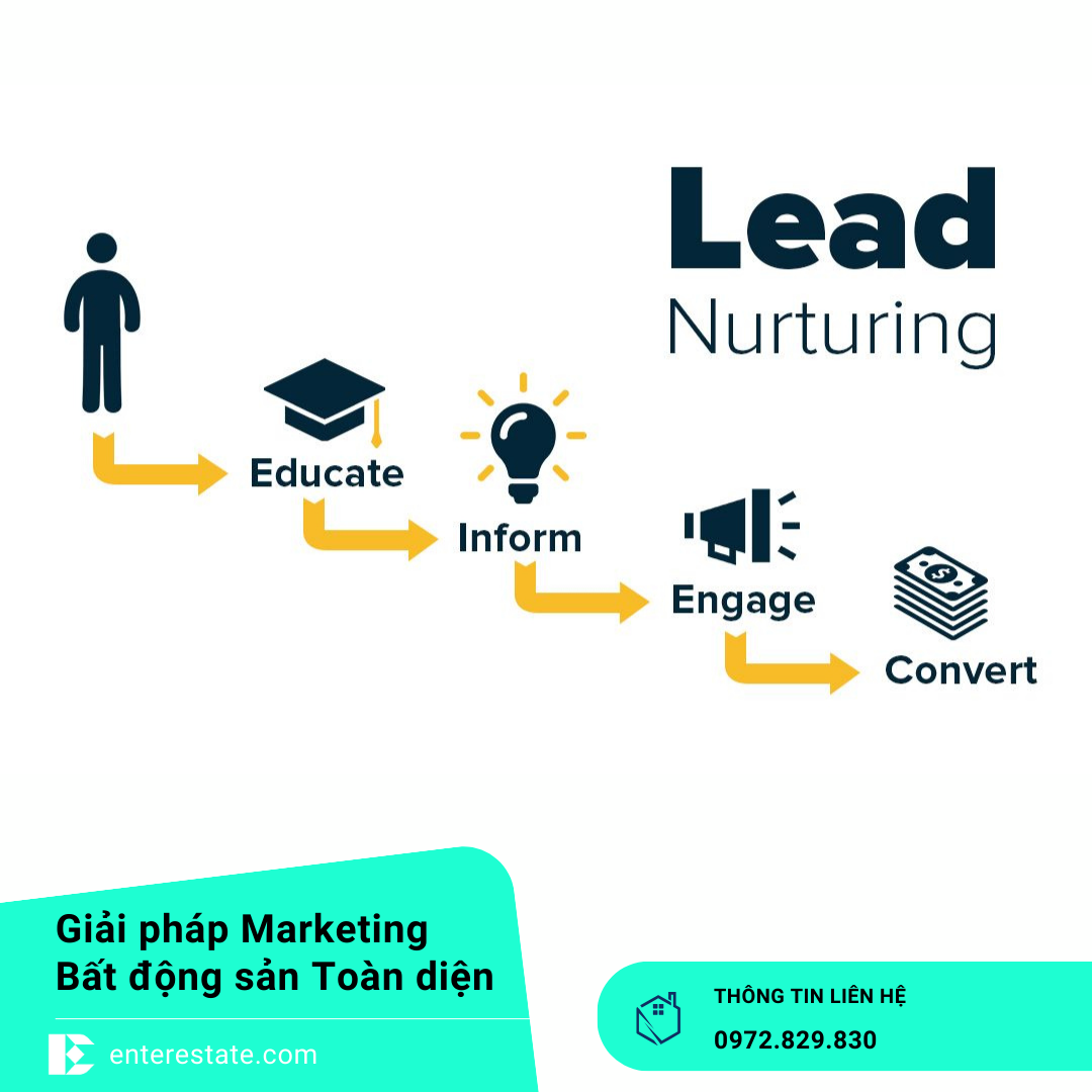 Khách Hàng Tiềm Năng Trong Bất Động Sản