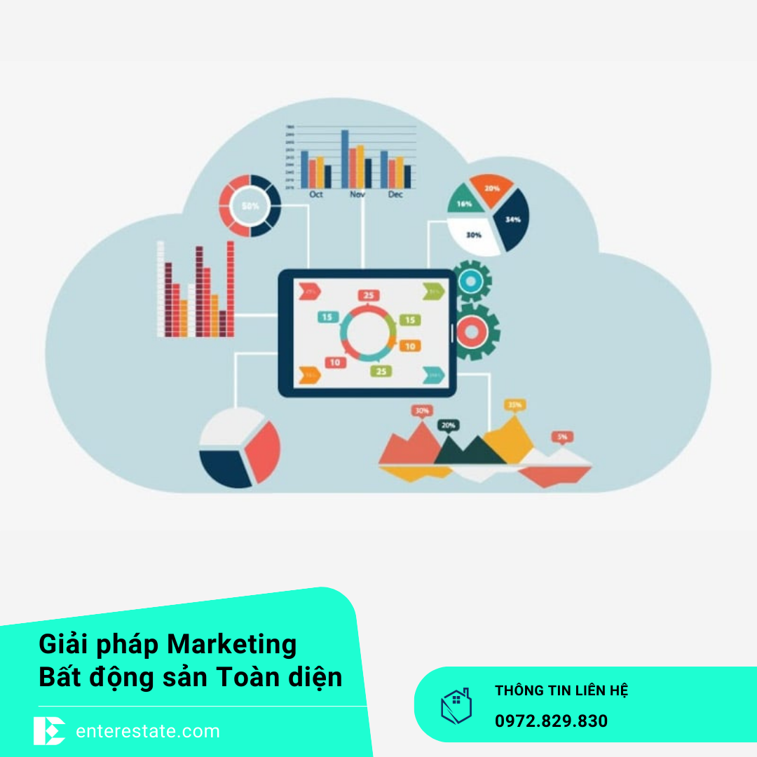 Công Cụ Phân Tích Hành Vi Truy Cập Website BĐS