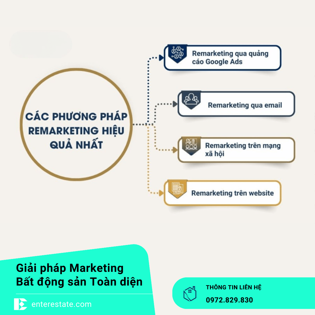 Remarketing BĐS