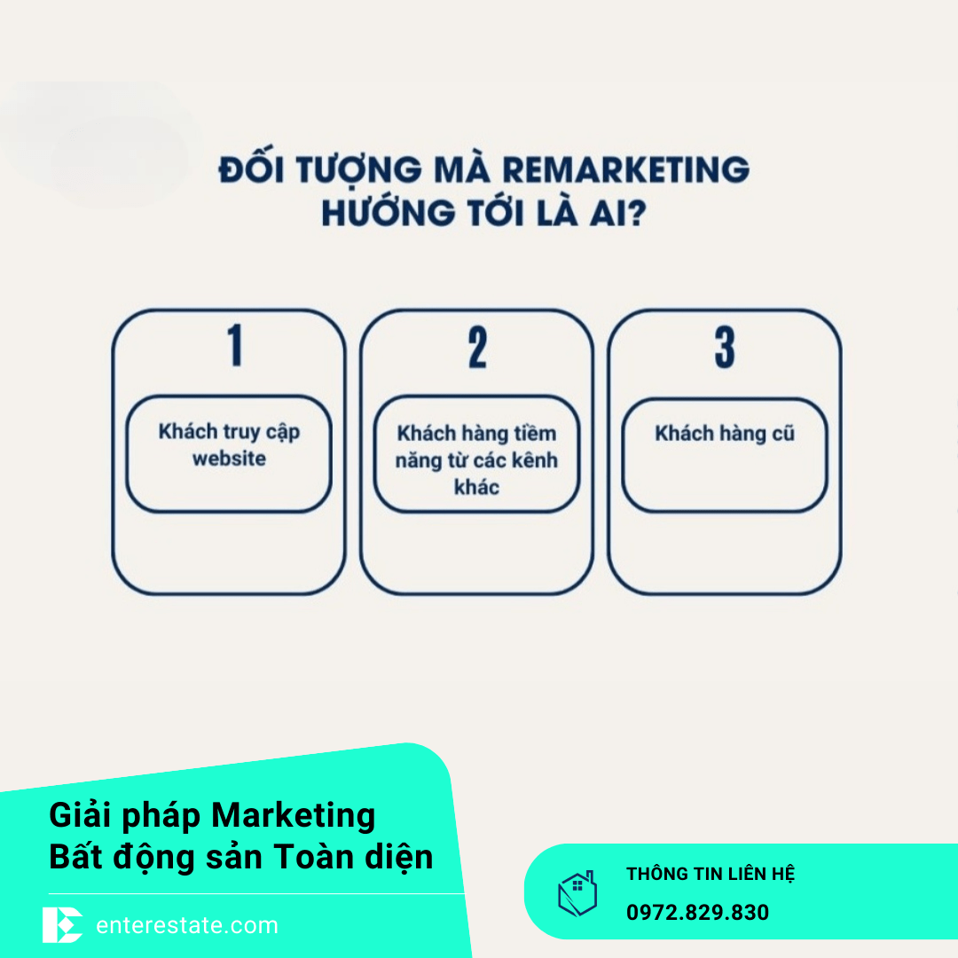 Remarketing BĐS