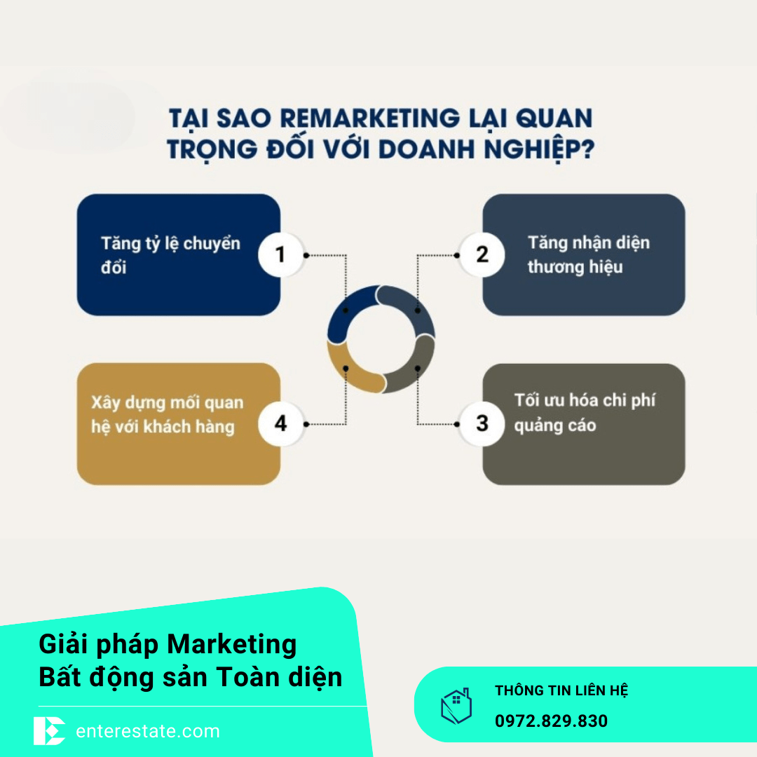 Remarketing BĐS