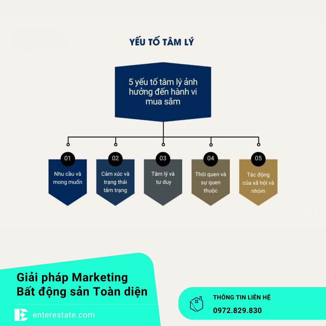 Tâm Lý Khách Hàng Bất Động Sản