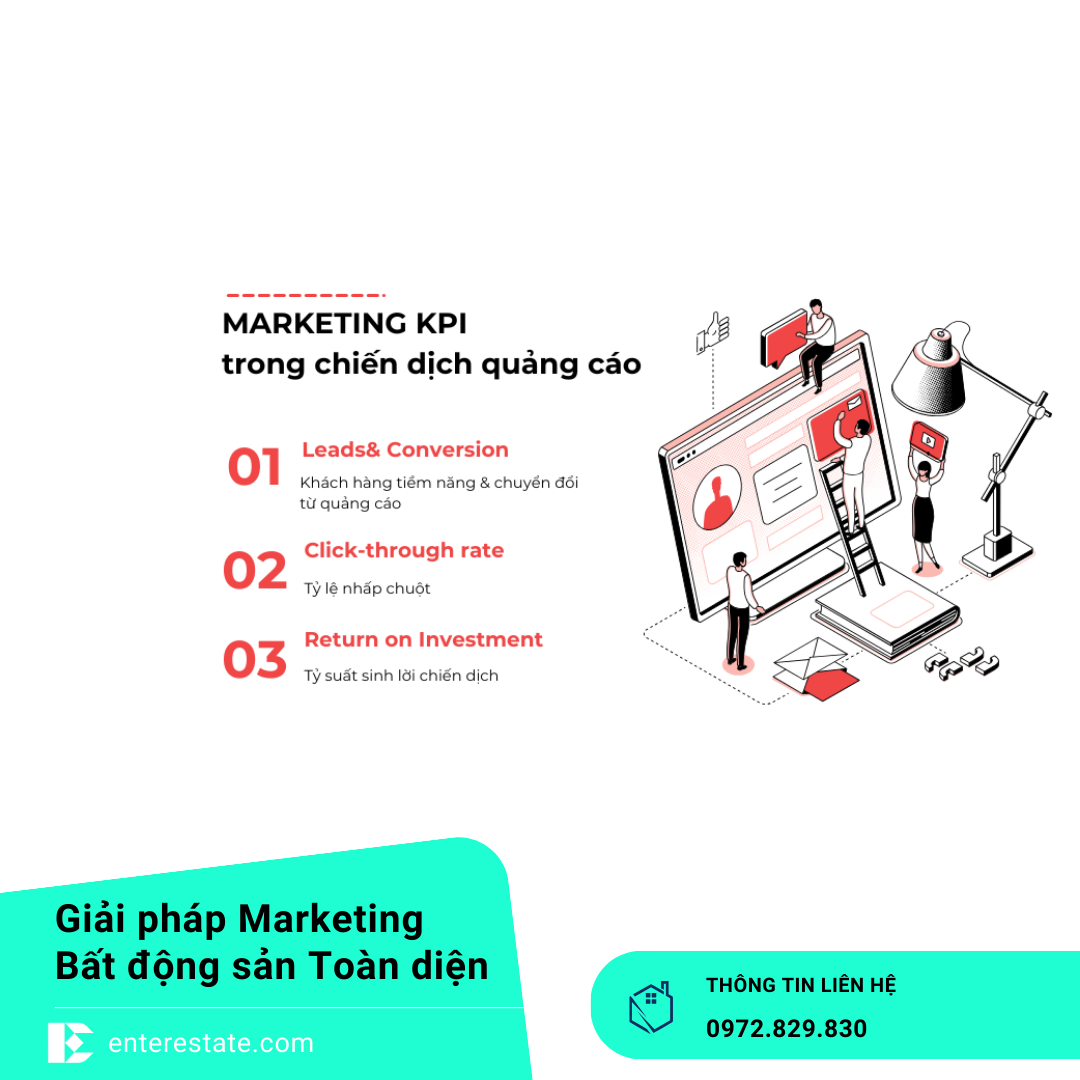 Tối Ưu Ngân Sách Quảng Cáo BĐS
