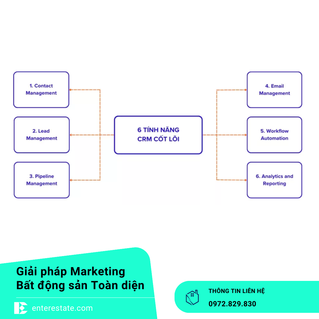 Top 5 CRM Phổ Biến Cho Môi Giới BĐS