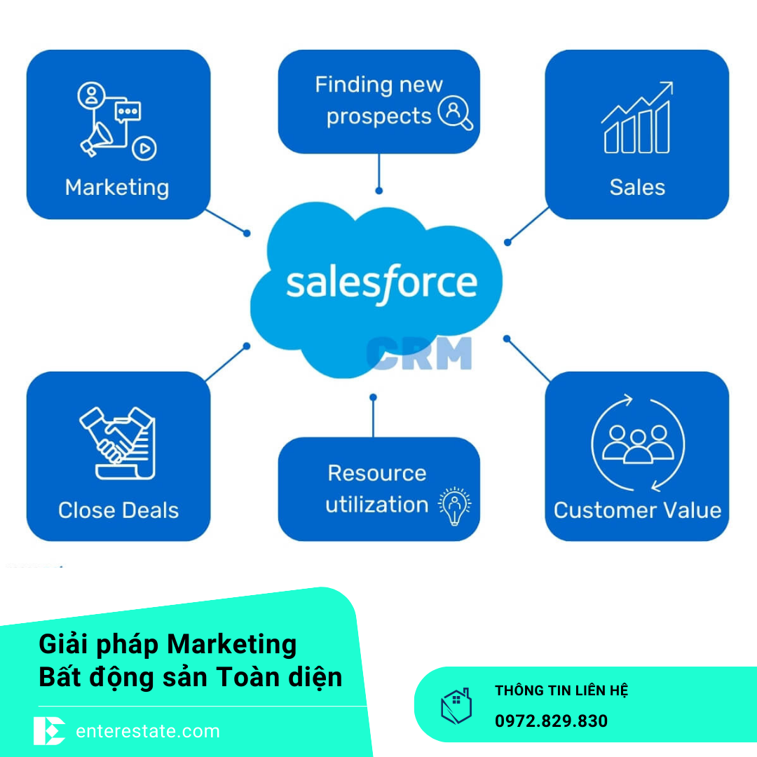 Top 5 CRM Phổ Biến Cho Môi Giới BĐS