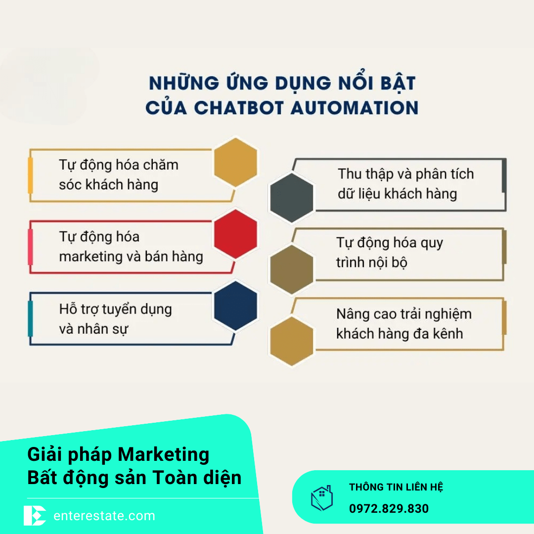 Tự Động Hóa Marketing Bằng Workflow & Chatbot Cho Môi Giới BĐS