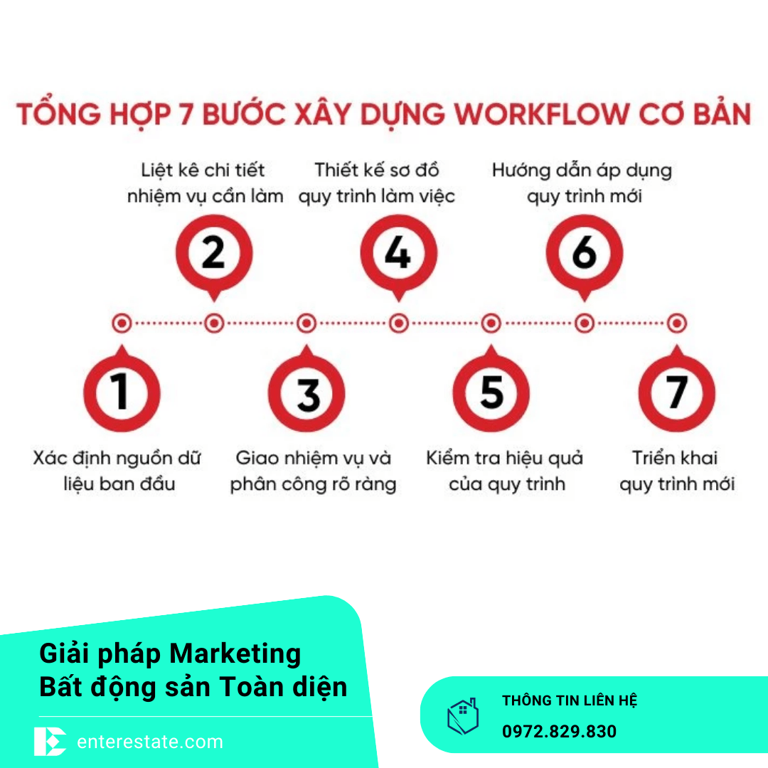 Tự Động Hóa Marketing Bằng Workflow & Chatbot Cho Môi Giới BĐS