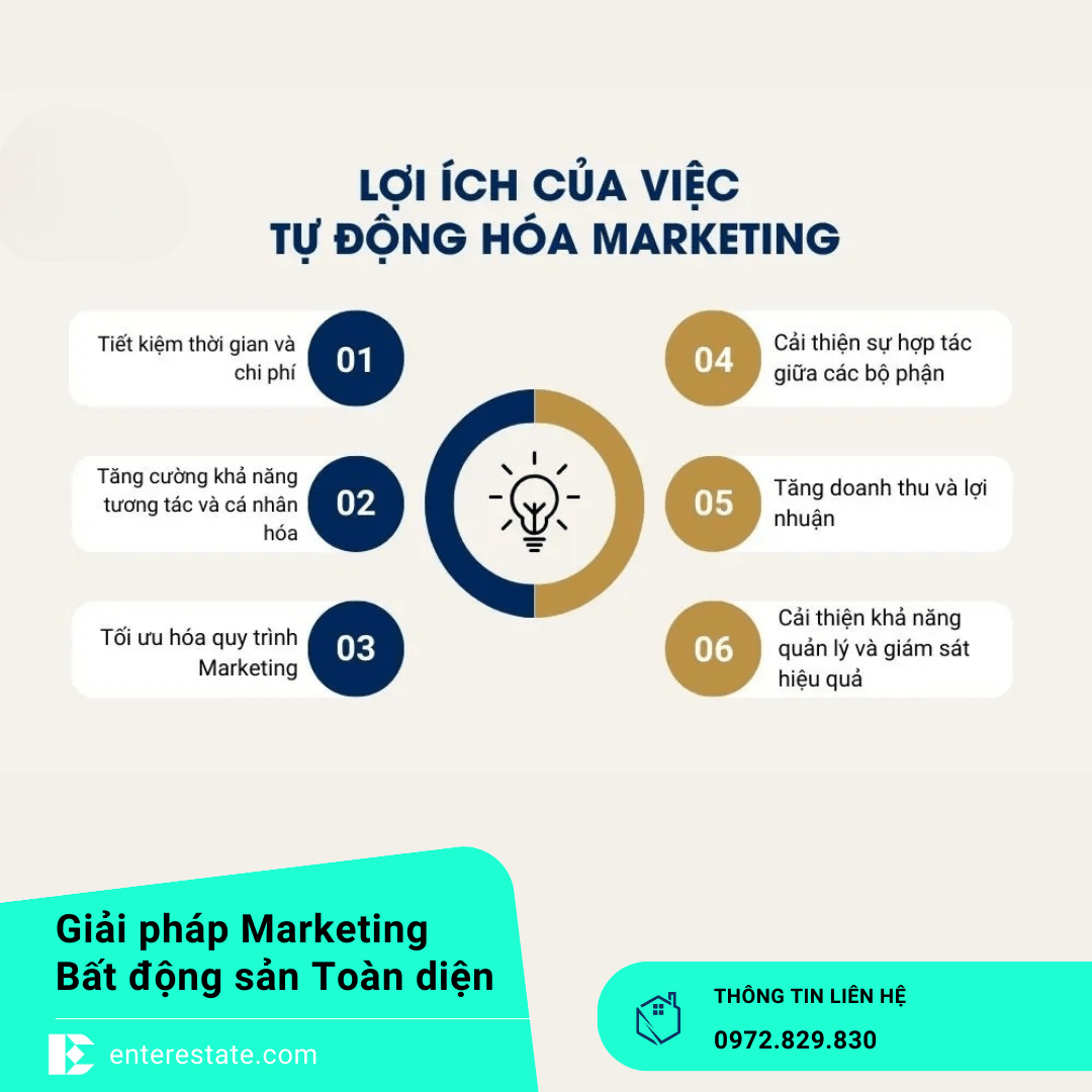 Tự Động Hóa Marketing Bằng Workflow & Chatbot Cho Môi Giới BĐS