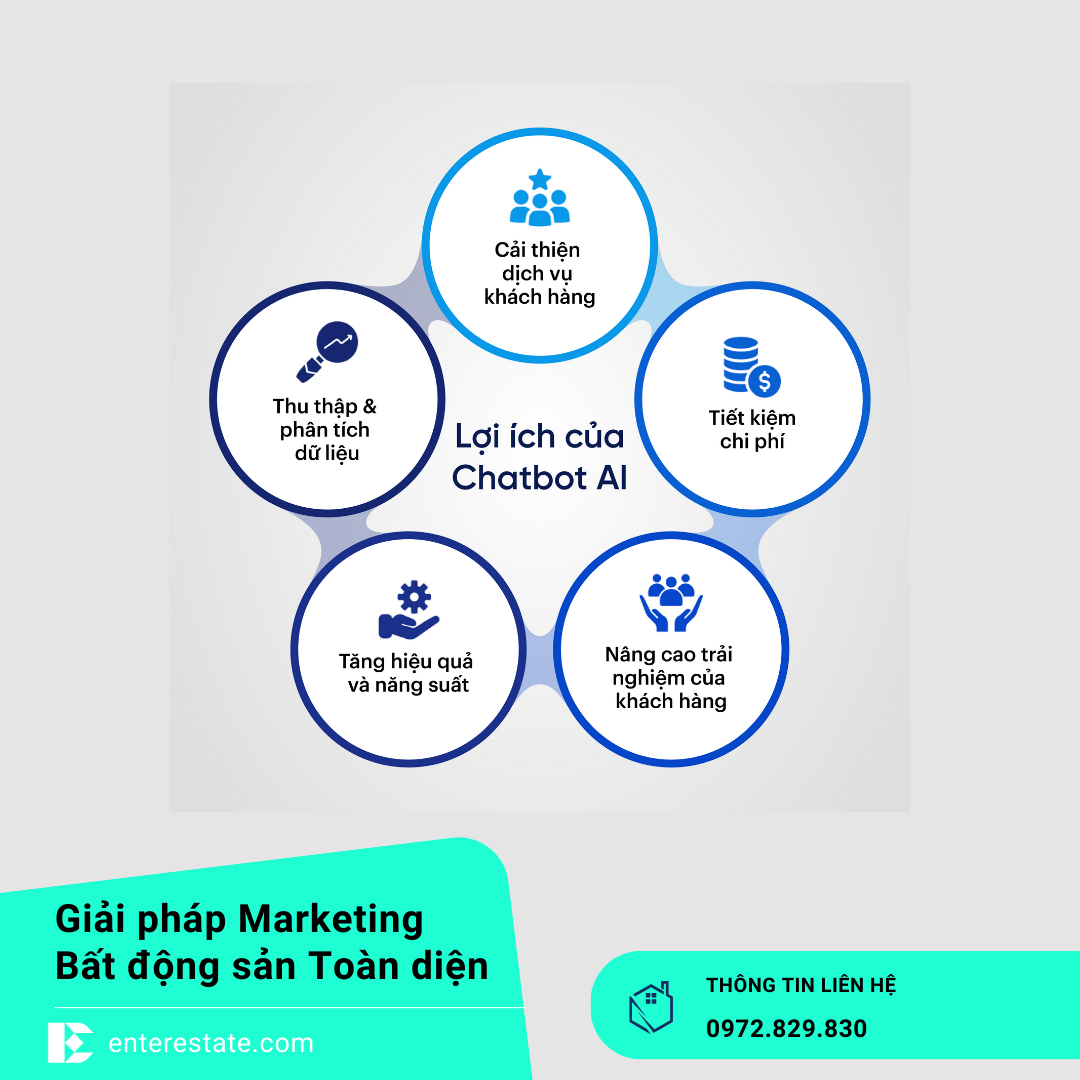 Tự Động Hóa Marketing Bằng Workflow & Chatbot Cho Môi Giới BĐS