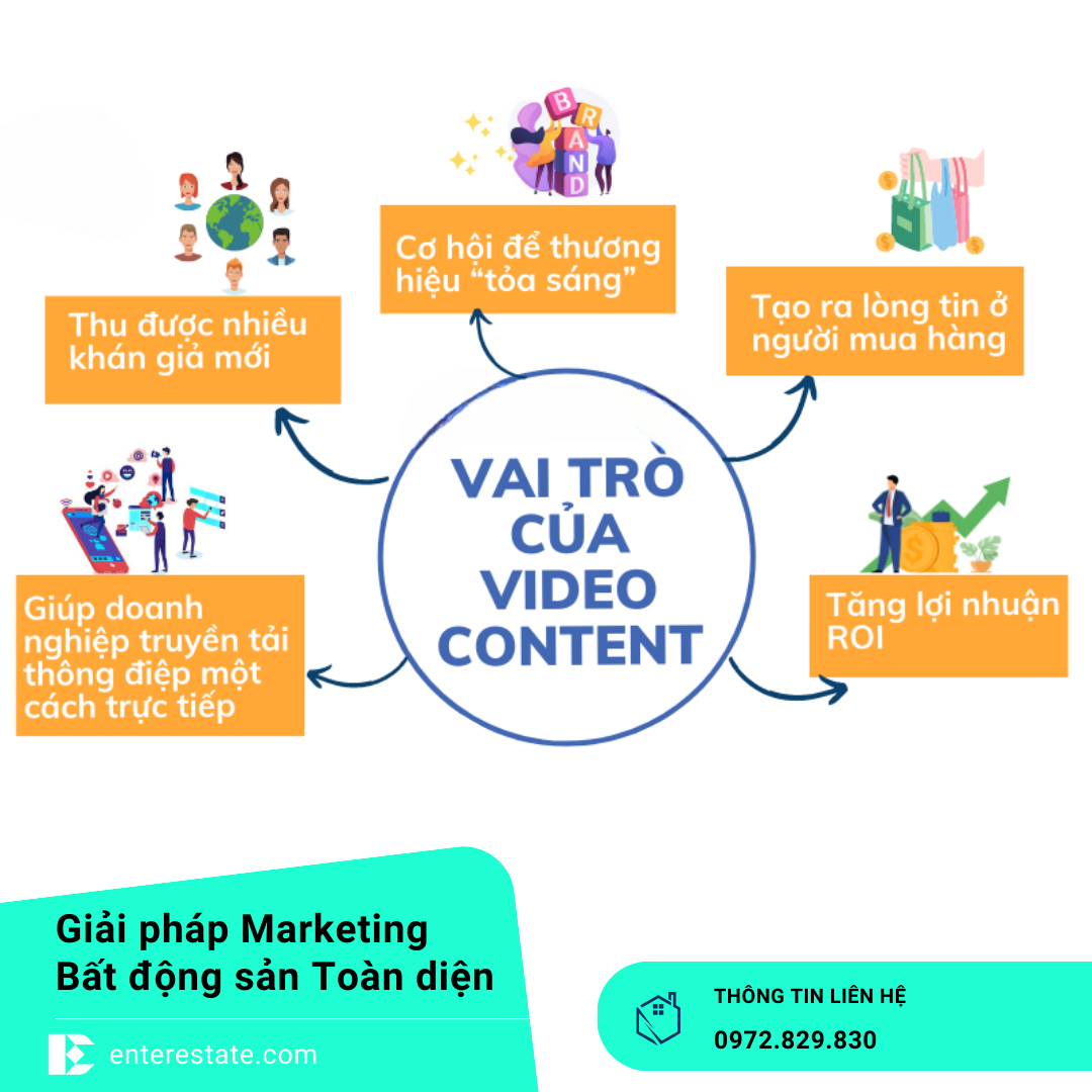 Video Content: 5 Ý Tưởng Quay Cho Môi Giới BĐS