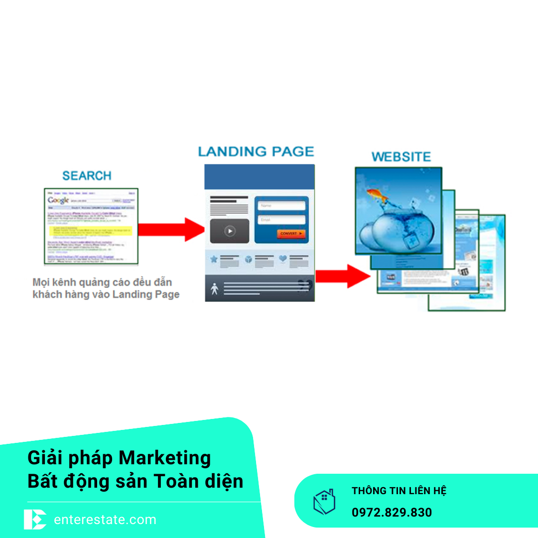 Website Cá Nhân Và Landing Page Dự Án Bất Động Sản