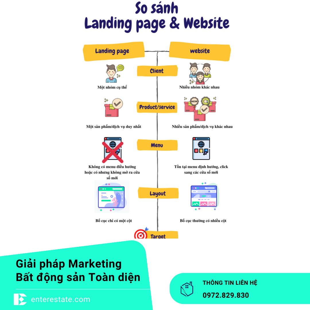 Website Cá Nhân Và Landing Page Dự Án Bất Động Sản
