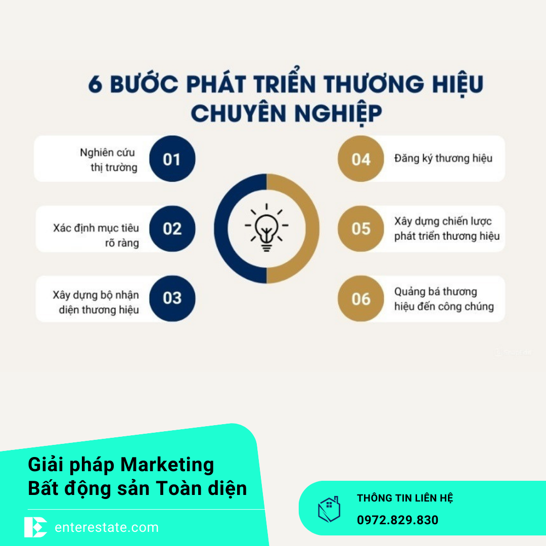 Checklist Xây Dựng Thương Hiệu Cá Nhân Cho Môi Giới Mới
