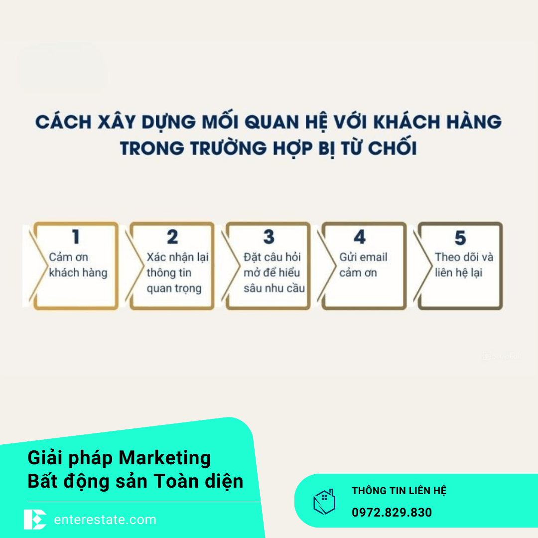 Xử Lý Từ Chối Trong Bất Động Sản