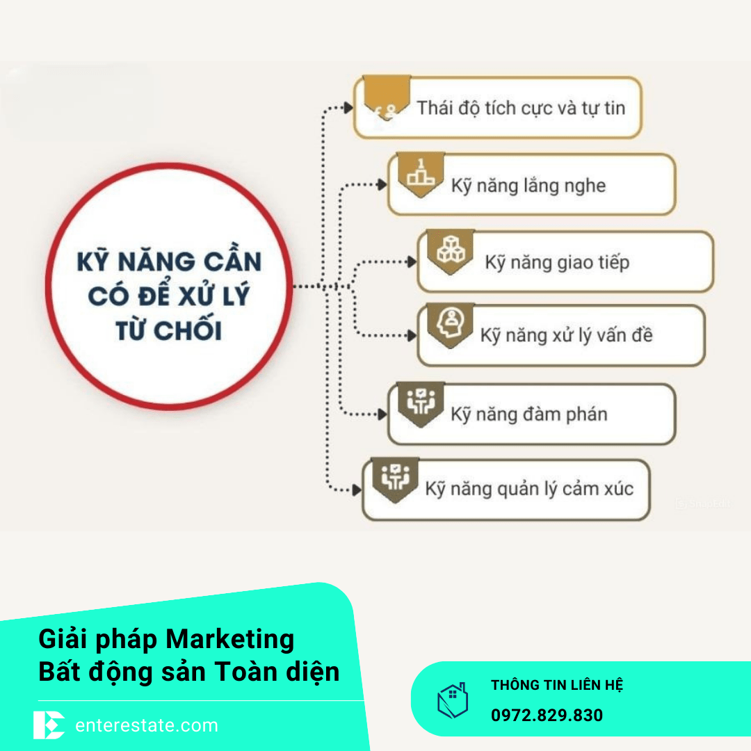 Xử Lý Từ Chối Trong Bất Động Sản