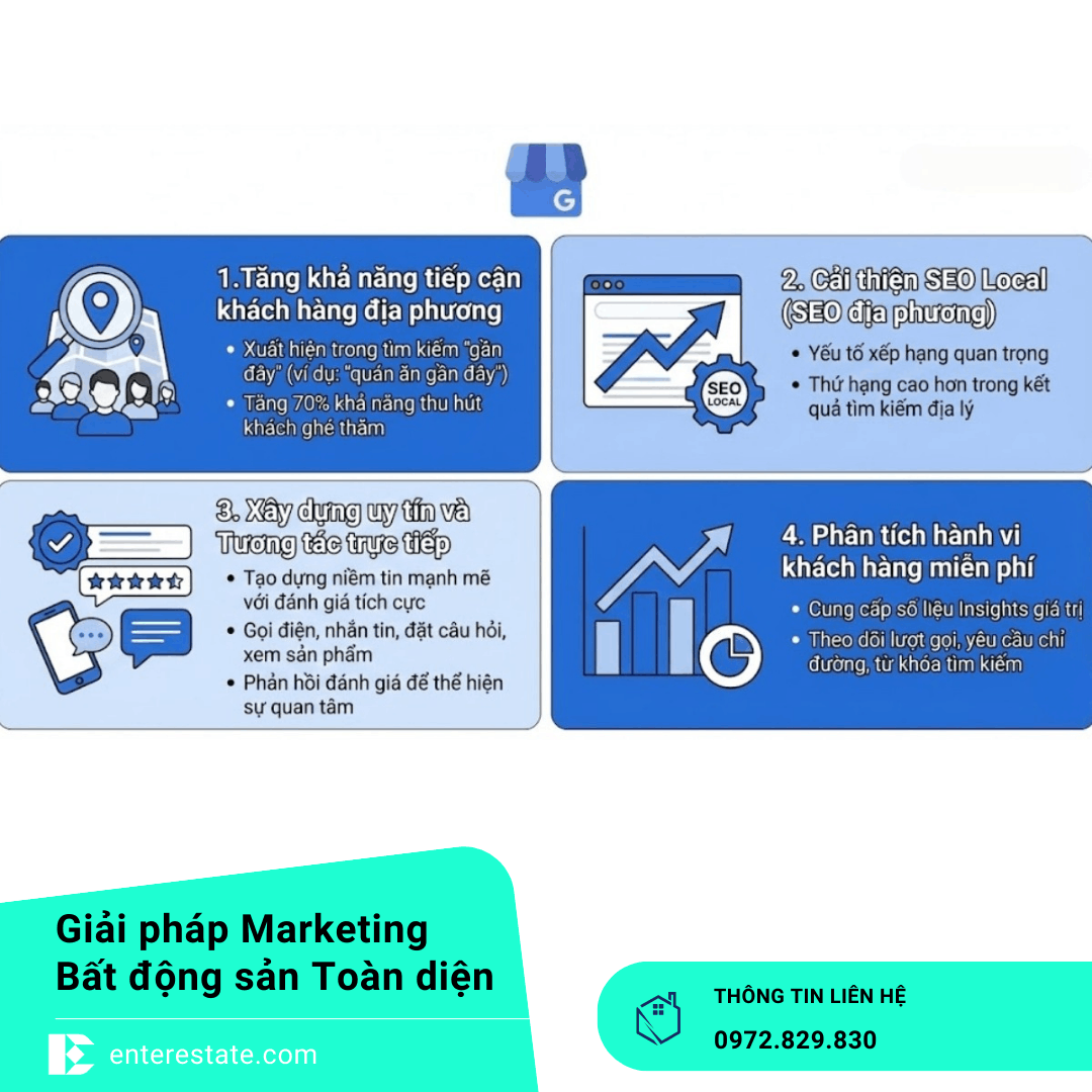 Google Business Profile Nâng Cao