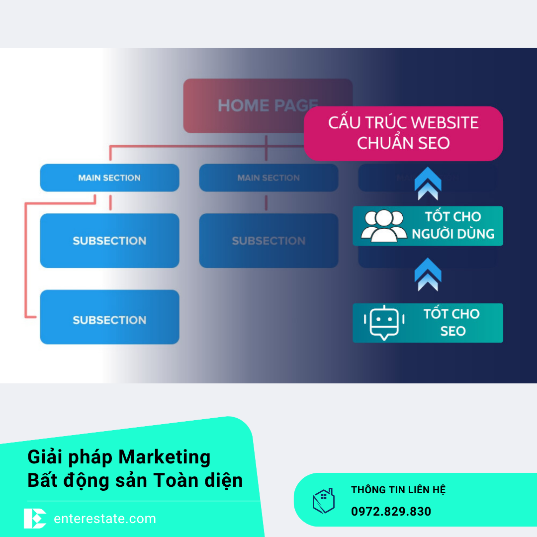 Chiến lược Internal Link